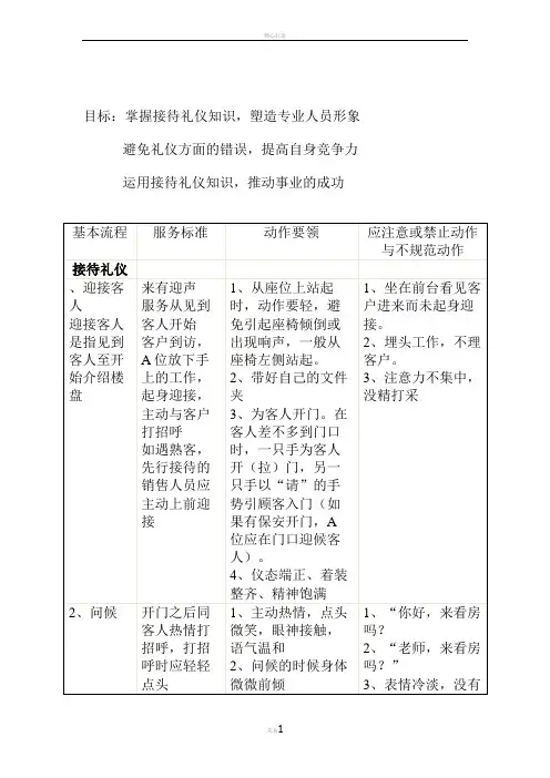 销售礼仪接待流程培训资料