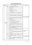 仪表及安全附件配置要求(锅炉)