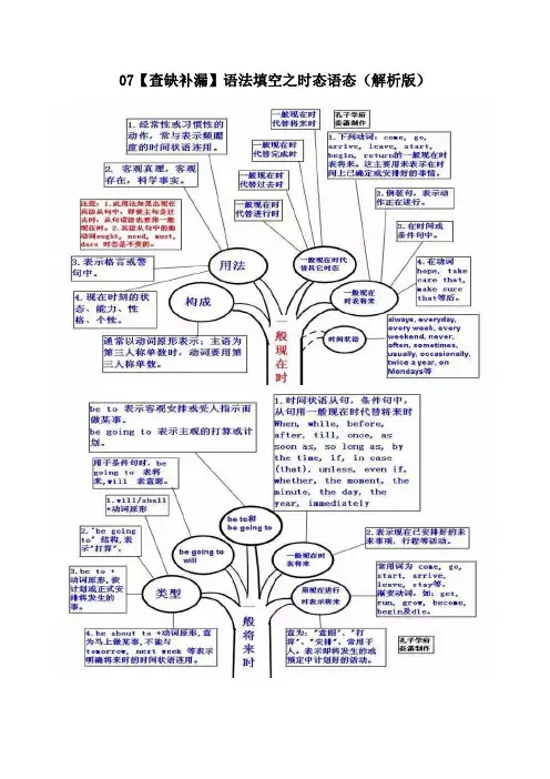 语法填空之时态(解析版)2022年高考英语三轮(新高考专用)