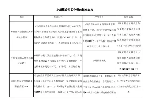 小规模公司的个税起征点表格
