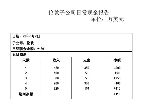 国际金融管理计算