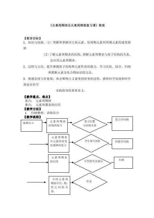 高中化学必修二教案-1.2元素周期律23-人教版