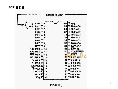 8031单片机ppt课件