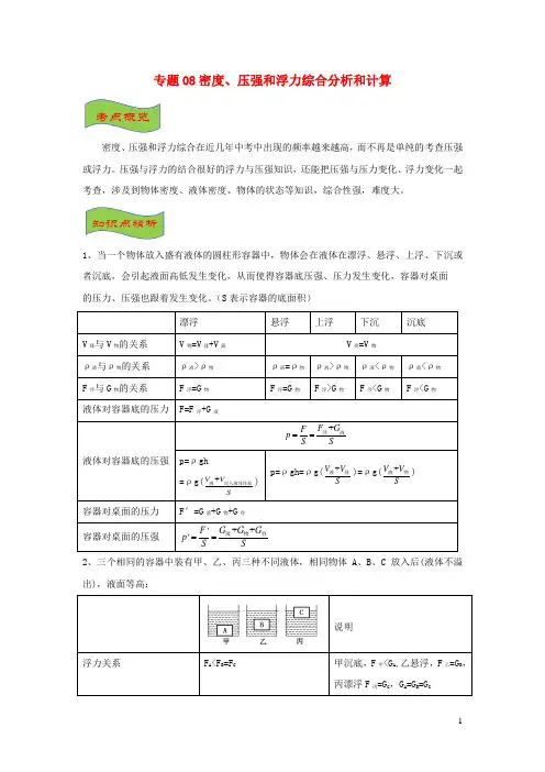 备战2021中考物理高频重难点考点专题解读与训练专题08密度压强和浮力综合分析和计算含解析