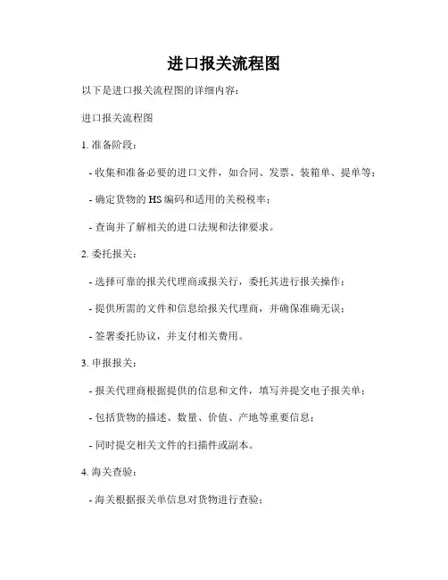 进口报关流程图