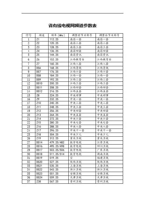 省有线电视网频道参数表