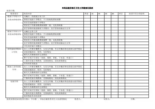品管员每日检查记录表