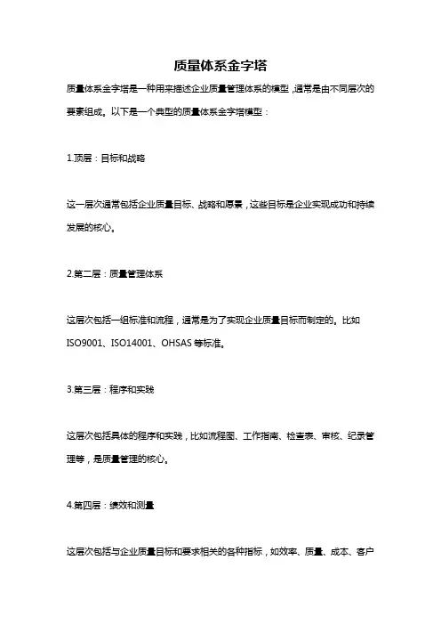 质量体系金字塔