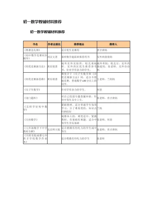 初一数学教辅材料推荐