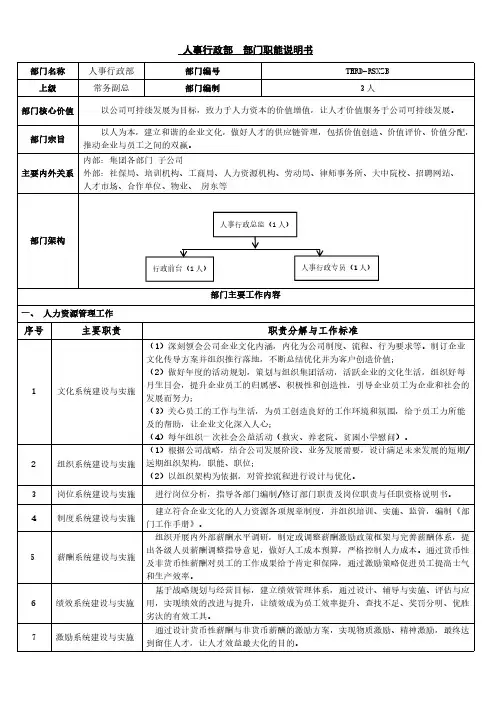 部门职能说明书-人事行政部