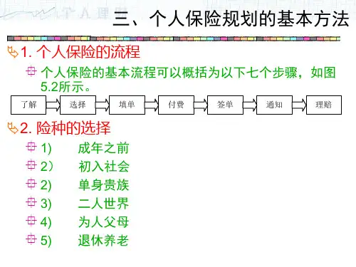 个人理财第4章(3) 第5章(1)