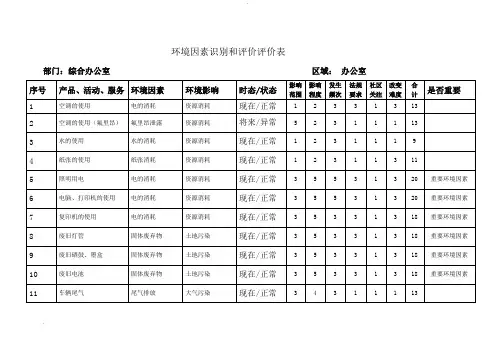 环境因素识别和评价表