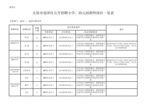 招聘小学、幼儿园教师岗位一览表