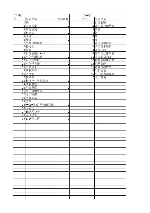 【国家自然科学基金】_烷基硫醇_基金支持热词逐年推荐_【万方软件创新助手】_20140802