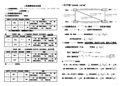 二次函数知识点总结(整理版)