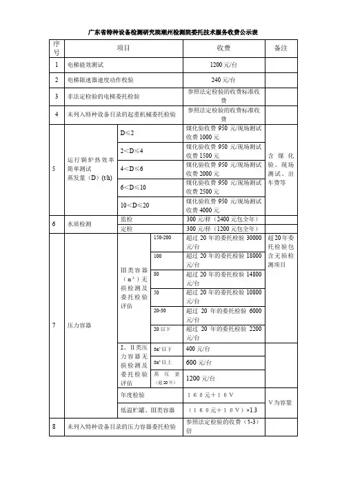 广东特种设备检测研究院潮州检测院委托技术服务收费公示表
