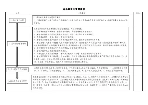 承包商安全管理流程