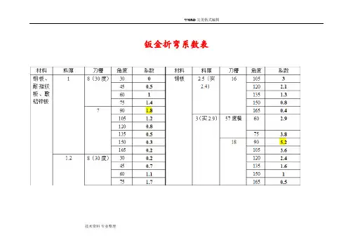 钣金折弯系数表及计算公式