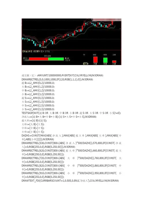 通达信指标公式源码 资金流向分布副图指标