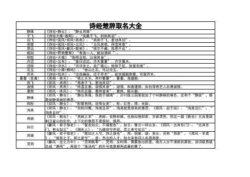 诗经楚辞取名大全