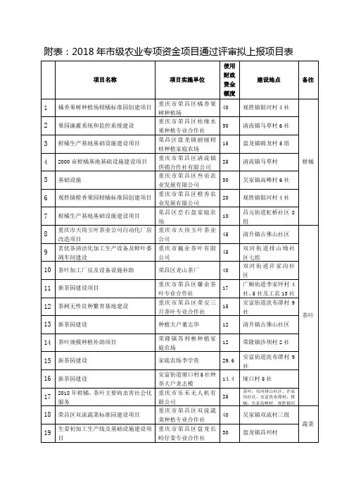 附表2018年市级农业专项资金项目通过评审拟上报项目表