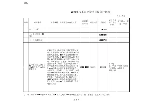 天津2009年度重点建设项目