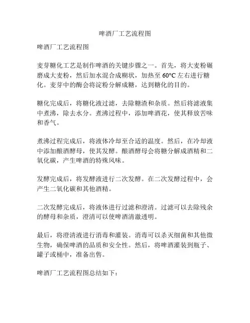 啤酒厂工艺流程图