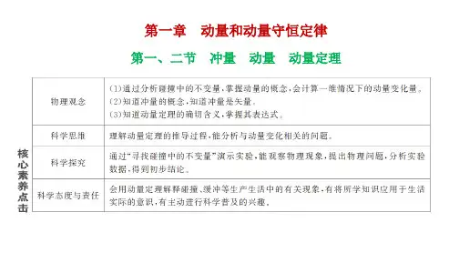 高中物理选择性必修1第一章课件：第一、二节 冲量 动量 动量定理