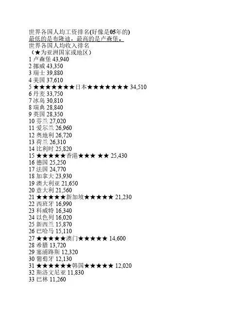 世界各国人均工资排名