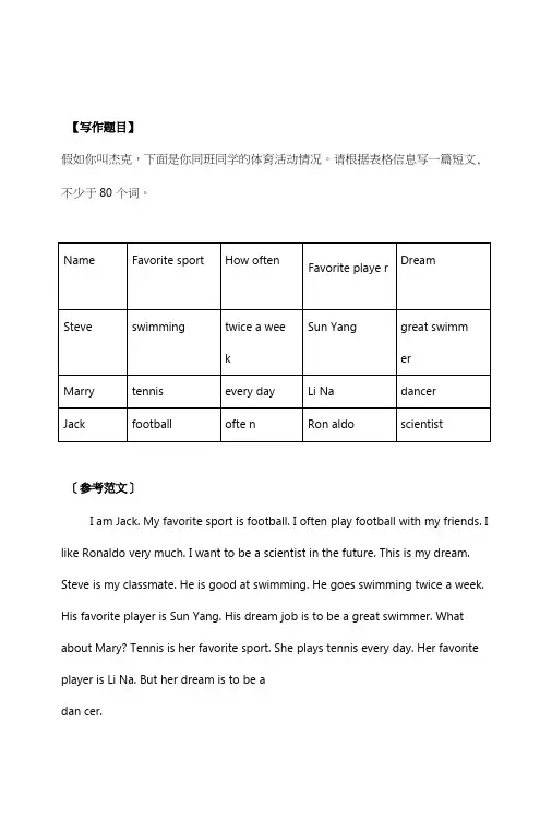 仁爱版｜八年级上学期必考的12篇英语作文,这里全啦!.doc