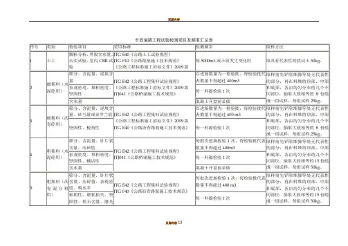 市政道路工程试验检测项目及频率汇总表99673