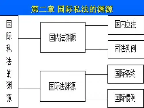 第二章国际私法的渊源