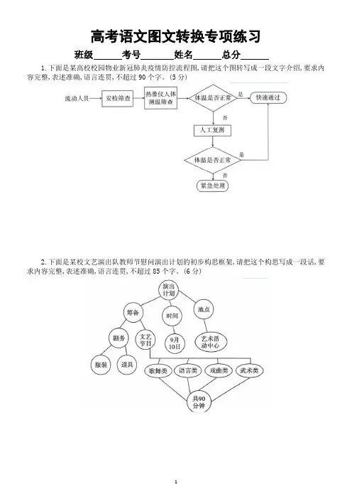 高中语文2023高考复习图文转换专项练习(共十题,附参考答案和解析)