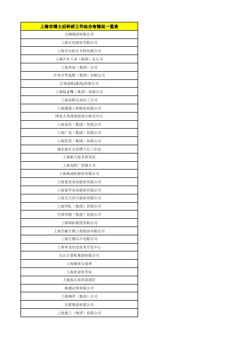 上海已有博士后工作站