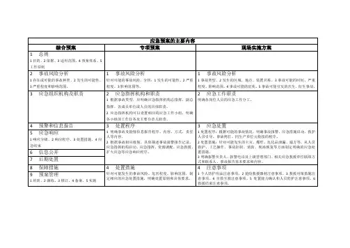 应急预案的主要内容