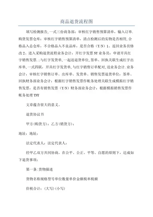 商品退货流程图