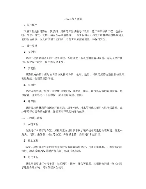 卫浴工程方案表