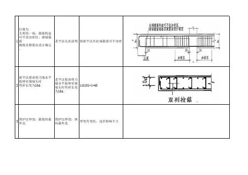 新旧平法比对表(变化大的部分)