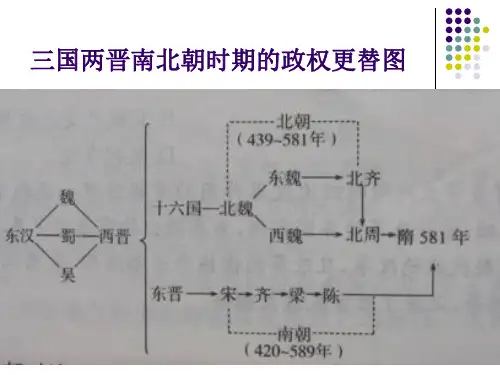 三国、两晋、南北朝社会概况与文化