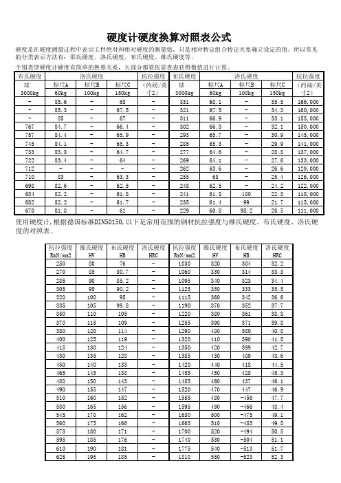 硬度对照表