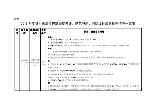 68配电箱安装工程技术交底记录_附件