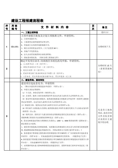 房地产开发报建流程表