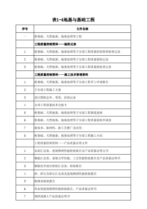地基与基础工程表