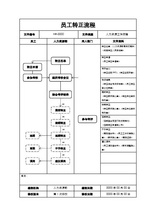 员工转正流程图