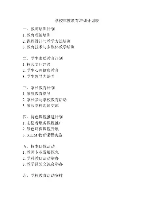 学校年度教育培训计划表