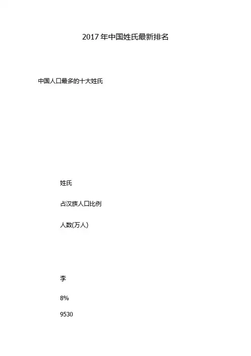 2017年中国姓氏最新排名