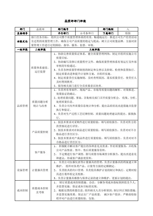 品质部职位说明书