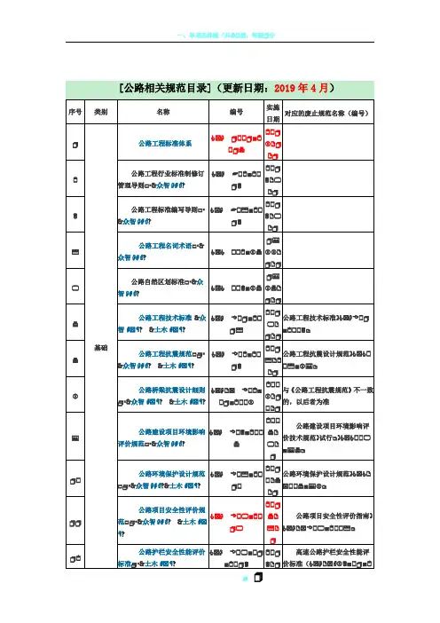 2019年公路工程现行标准、规范、规程、指南一览表(截止2019年4月)