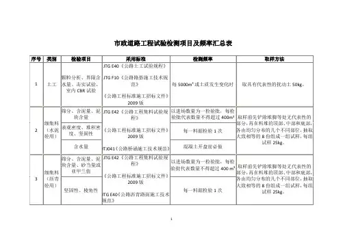(完整版)市政道路工程试验检测项目及频率汇总表
