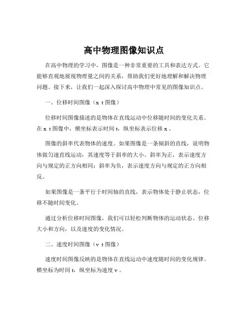 高中物理图像知识点